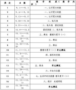 中班春季学期教学计划 2014年春季学期四年级数学教学计划