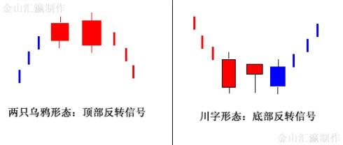 蜡烛图起源 蜡烛图 蜡烛图-起源，蜡烛图-表现方法