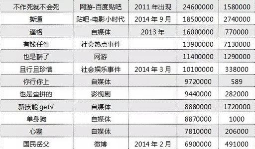 2014最新网络流行语 2014版网络最新流行语