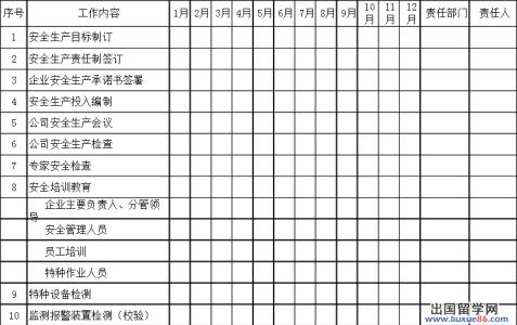 企业安全生产年度计划 安全生产年度工作计划