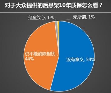 速腾召回是那一批车 速腾召回原因