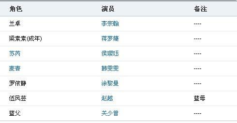 生死相依麦青 生死相依演员表麦青个人简介