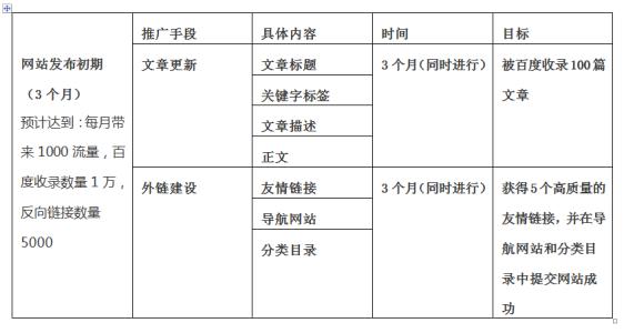 上海网站推广计划书 网站推广计划书