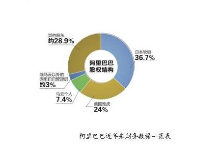 软银和阿里巴巴的关系 软银集团跟阿里巴巴是什么关系？