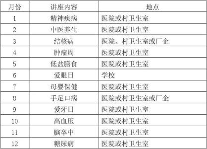 医院健康教育工作计划 2014年医院健康教育工作计划