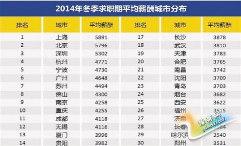 去年全国平均工资 去年全国平均工资是多少