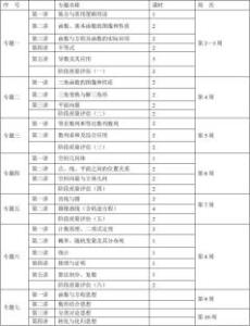 高三数学备课组计划 高三数学备课组教学工作计划