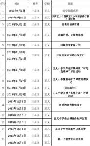 通讯报道范文 通讯报道