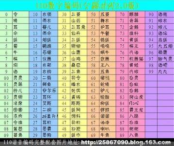 数字谐音 红包 数字谐音