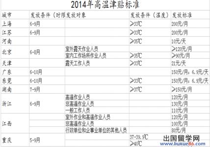 江苏高温补贴发放标准 2014江苏高温费发放标准是多少？