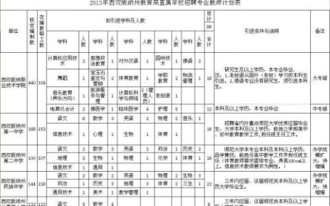 新学期教务处工作计划 中职教务处工作计划