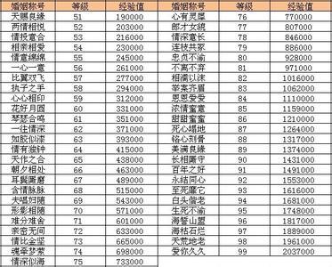 对男朋友的爱称 对男朋友的亲密称呼