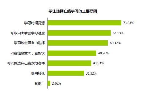 小学数学教育调查报告 小学教育调查报告