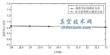 复介电常数 复介电常数 复介电常数-地学