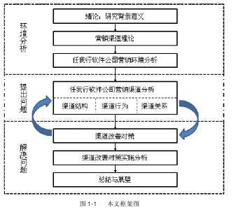 高级微观经济理论 《市场的微观结构 中间层组织与厂商理论》