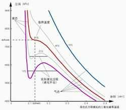 回火的作用 下临界温度