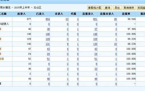 乡镇统计工作总结 2014年乡镇计生委统计工作总结