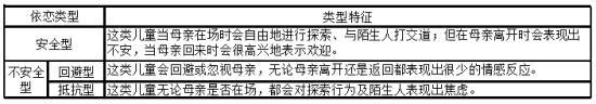 依恋在心理学上的解释 依恋 依恋-心理学概念，依恋-词语解释