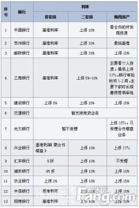 苏州银行基本户费用 苏州银行 苏州银行-简介，苏州银行-基本信息