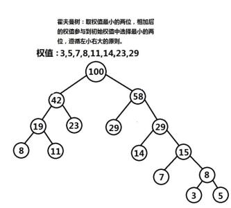 文本分类概述 霍夫曼产业分类法 霍夫曼产业分类法-霍夫曼产业分类法概述，霍夫