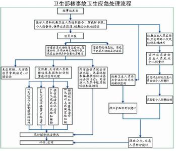 抗辐射中药物临床研究 《抗辐射药物研究》 《抗辐射药物研究》-内容简介，《抗辐射药物