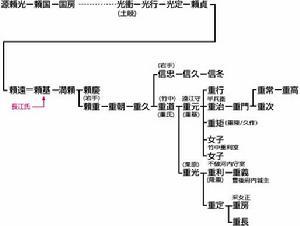 金润泉生平概述 竹中重治 竹中重治-生平概述，竹中重治-人物解析