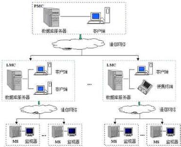 车载燃气报警器红灯亮 光缆监测系统