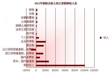 个税起征点 2012年个税起征点 2012年个税起征点-个税起征点，2012年个税起征