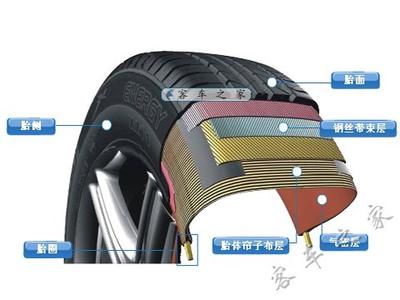 米其林保养 米其林轮胎如何保养