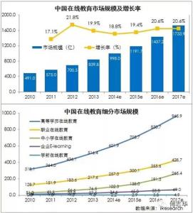 公司发展历程简介范文 依附理论 依附理论-简介，依附理论-发展历程