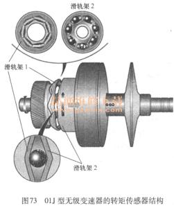 微信正文配图尺寸 转矩传感器 转矩传感器-正文，转矩传感器-配图