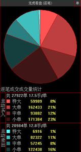 macd算法 单数差