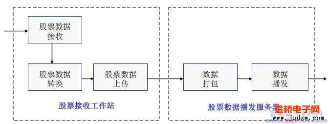 数字电视原理 数字电视原理与检测技术 数字电视原理与检测技术-图书信息，数字