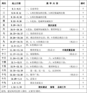 小学二年级数学总结 2014年小学二年级数学教师工作总结