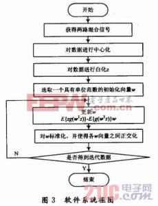 信号处理 案例 图书 盲信号处理 盲信号处理-图书信息，盲信号处理-内容简介