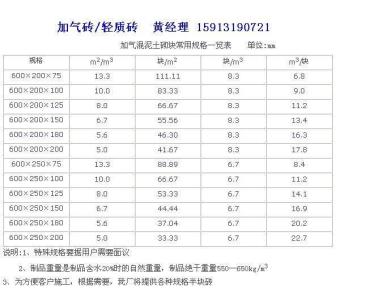 加气混凝土砌块的优点 加气混凝土 加气混凝土-分类，加气混凝土-性能优点