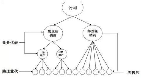 通路精耕 通路精耕 通路精耕-图书信息，通路精耕-内容简介