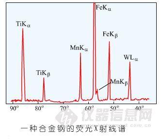 x射线荧光光谱仪原理 X荧光光谱 X荧光光谱-X荧光光谱仪技术原理，X荧光光谱-X荧光光谱