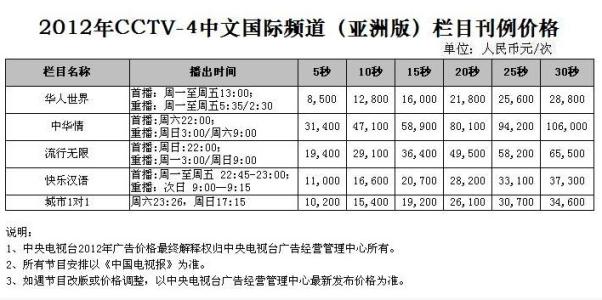 亚洲电视高清频道 亚洲高清台 亚洲高清台-频道说明，亚洲高清台-频道历史