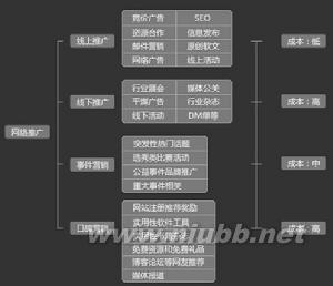 网络推广概述 网络推广 网络推广-现状前景，网络推广-概述