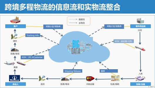 物流资源共享 物流资源 物流资源-物流资源计划，物流资源-物流资源共享