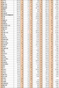 2014世界各国gdp 2014年世界各国GDP排行榜