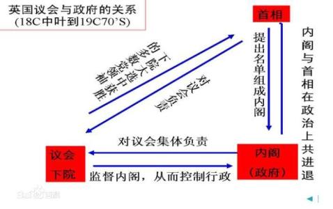 议会制君主立宪制 议会制君主立宪制 议会制君主立宪制-特点，议会制君主立宪制-权