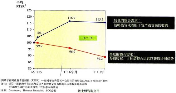 企业国际化经营的动因 企业国际化经营 企业国际化经营-动因，企业国际化经营-分析