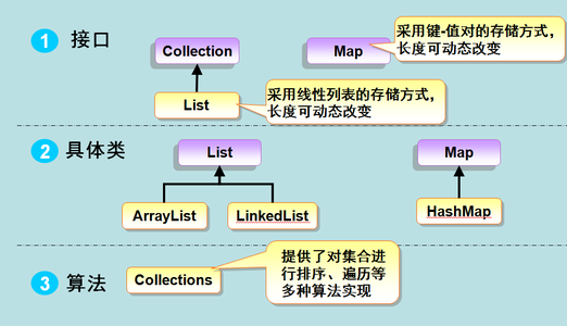 接口定义语言 接口定义语言 接口定义语言-简介，接口定义语言-元素