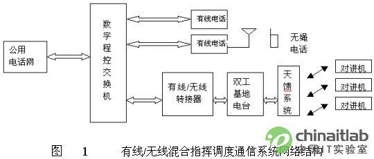 有线通信 有线通信 有线通信-定义，有线通信-特点