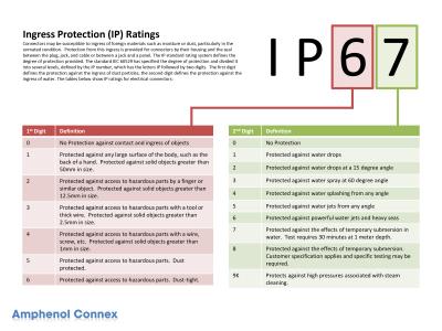 外壳防护等级 ip代码 外壳防护等级