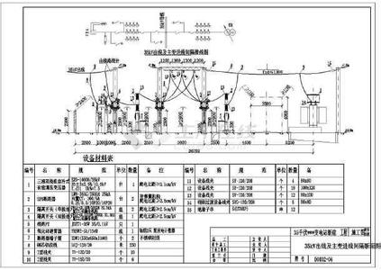 送配电装置系统 配电装置 配电装置-简介，配电装置-【释义】