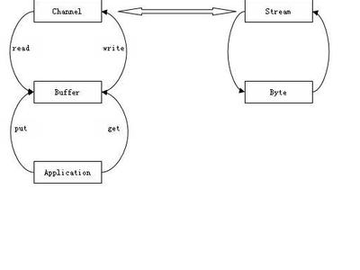 j2sdk J2SDK J2SDK-介绍，J2SDK-安装