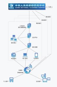 网上支付跨行清算系统 网上支付跨行清算系统 网上支付跨行清算系统-简介，网上支付跨行